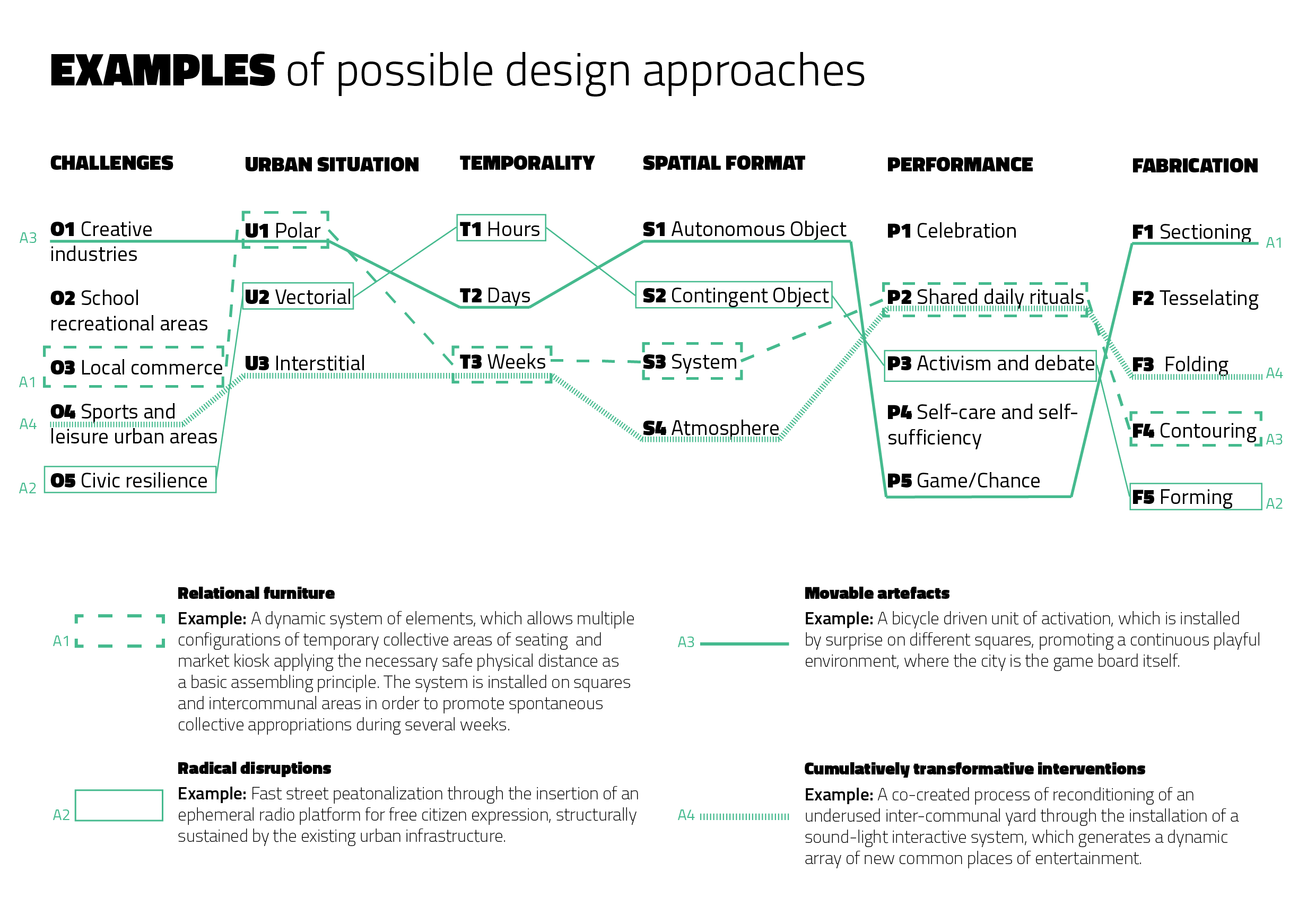 FURNISH-Generator